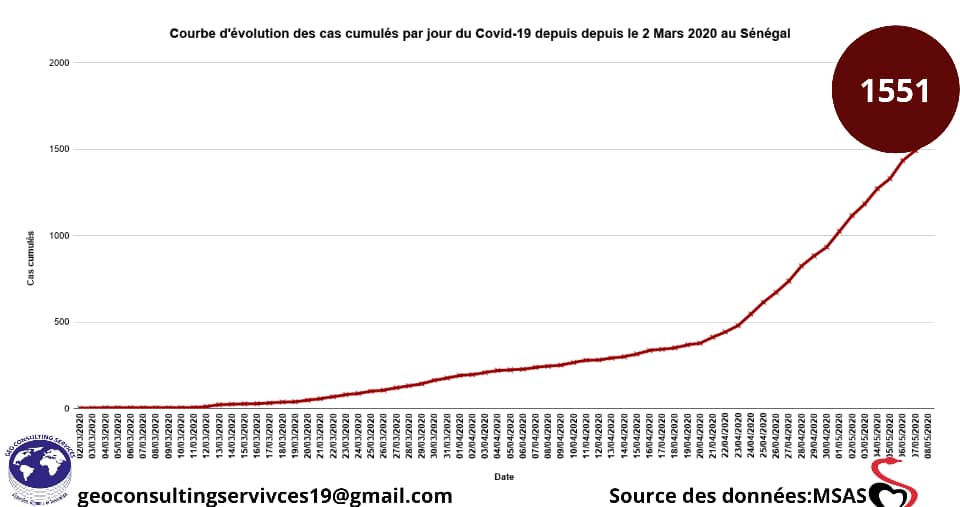 Une carte de Géo Consulting Services